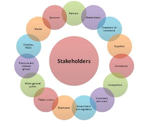 Stakeholders In Tagalog .